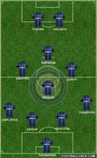 F.C. Internazionale Formation 2013