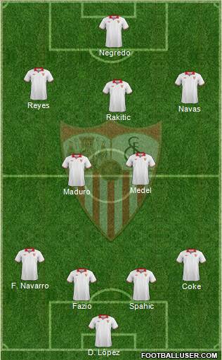 Sevilla F.C., S.A.D. Formation 2013