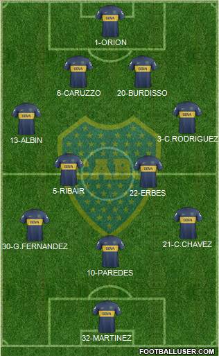 Boca Juniors Formation 2013