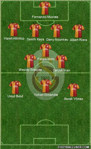 Galatasaray SK Formation 2013