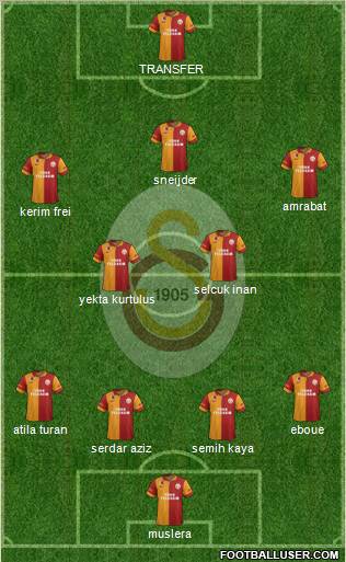 Galatasaray SK Formation 2013