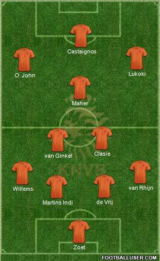 Holland Formation 2013