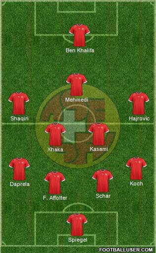 Switzerland Formation 2013