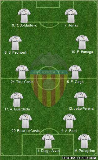 Valencia C.F., S.A.D. Formation 2013