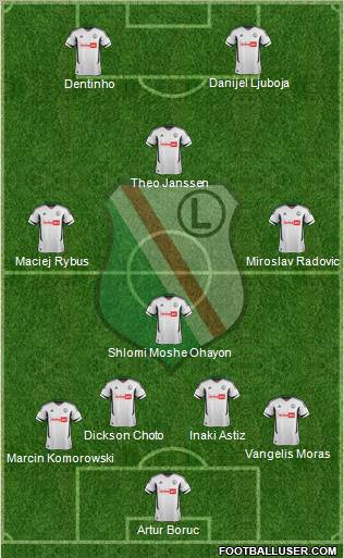 Legia Warszawa Formation 2013