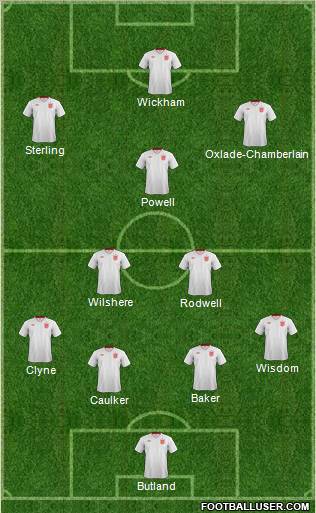 England Formation 2013