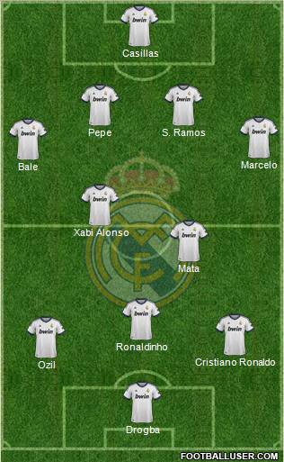 Real Madrid C.F. Formation 2013