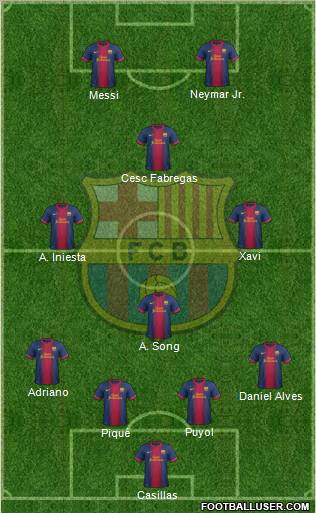 F.C. Barcelona Formation 2013