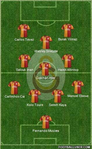 Galatasaray SK Formation 2013