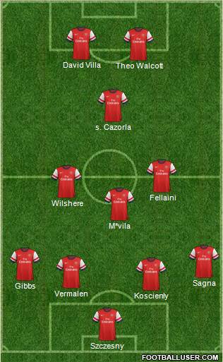 Arsenal Formation 2013