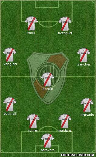 River Plate Formation 2013