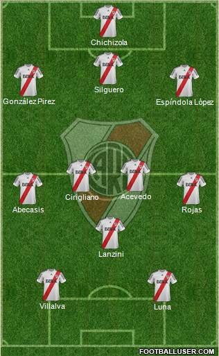 River Plate Formation 2013