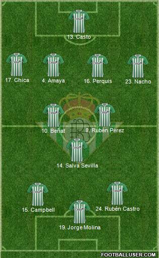 Real Betis B., S.A.D. Formation 2013