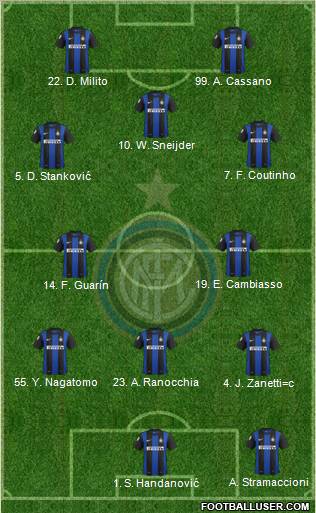 F.C. Internazionale Formation 2013