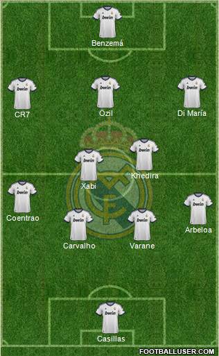 Real Madrid C.F. Formation 2013