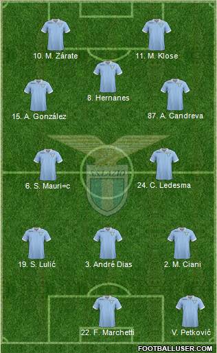 S.S. Lazio Formation 2013