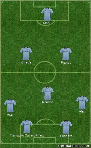Manchester City Formation 2013