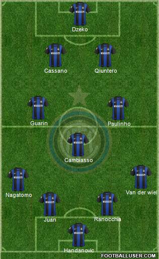F.C. Internazionale Formation 2013