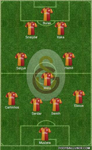 Galatasaray SK Formation 2013