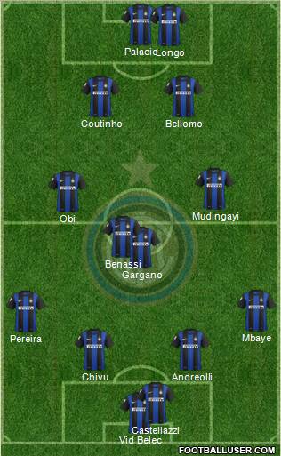 F.C. Internazionale Formation 2013