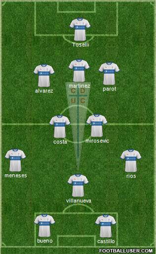 CD Universidad Católica Formation 2013