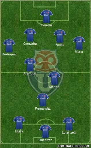 CF Universidad de Chile Formation 2013