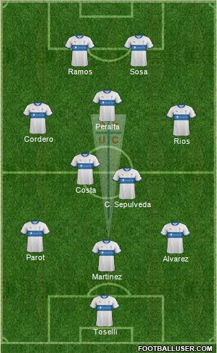 CD Universidad Católica Formation 2013