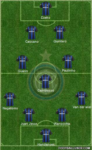 F.C. Internazionale Formation 2013
