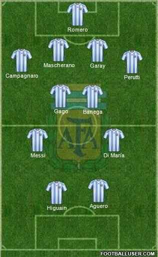Argentina Formation 2013