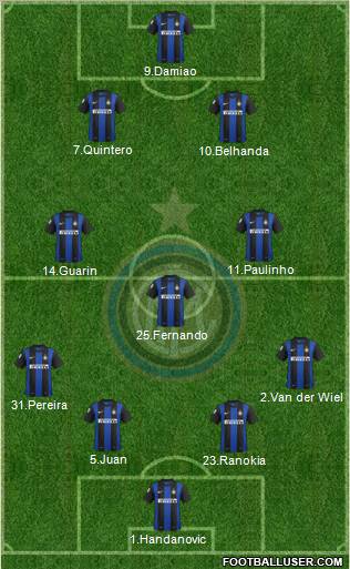 F.C. Internazionale Formation 2013