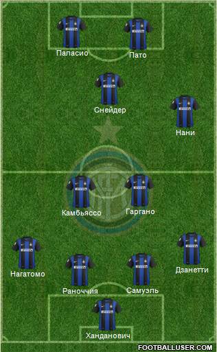 F.C. Internazionale Formation 2013