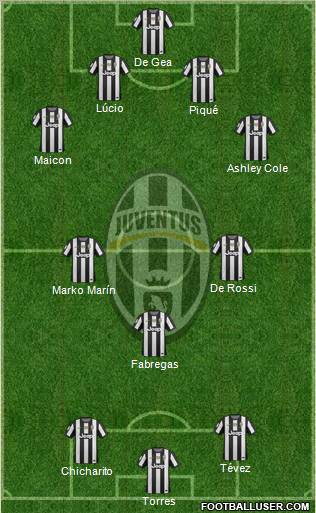 Juventus Formation 2013