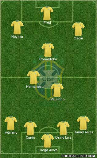 Brazil Formation 2013