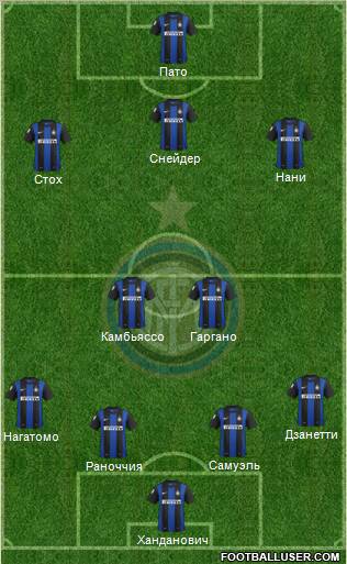 F.C. Internazionale Formation 2013