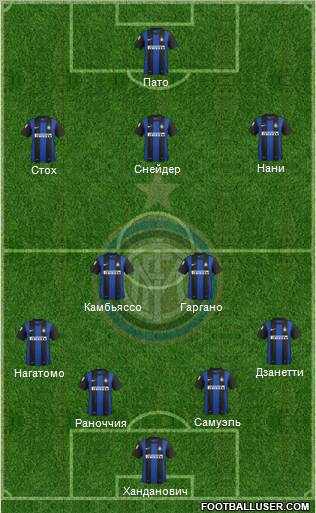 F.C. Internazionale Formation 2013