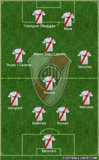 River Plate Formation 2013