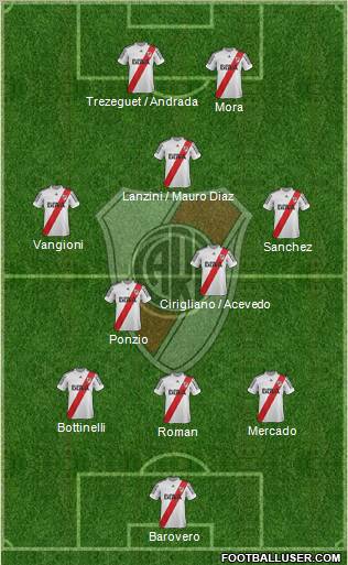 River Plate Formation 2013