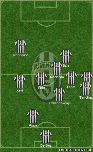 Juventus Formation 2013