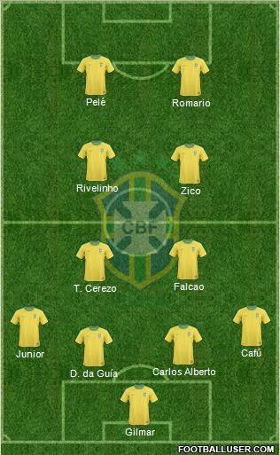 Brazil Formation 2013