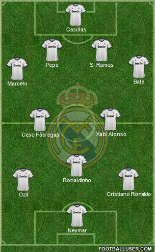 Real Madrid C.F. Formation 2013