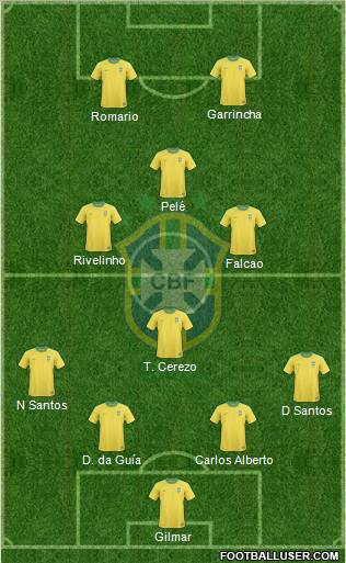 Brazil Formation 2013