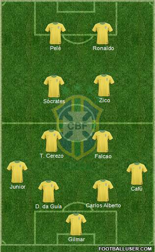 Brazil Formation 2013