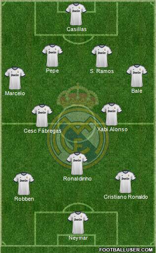 Real Madrid C.F. Formation 2013
