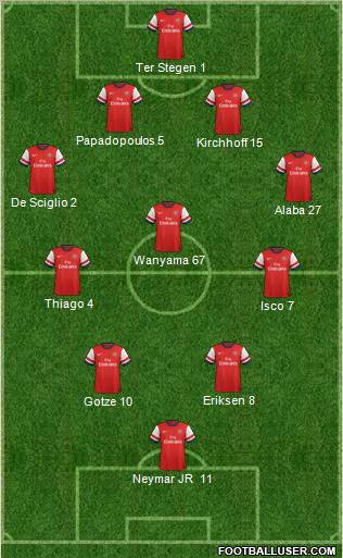 Arsenal Formation 2013
