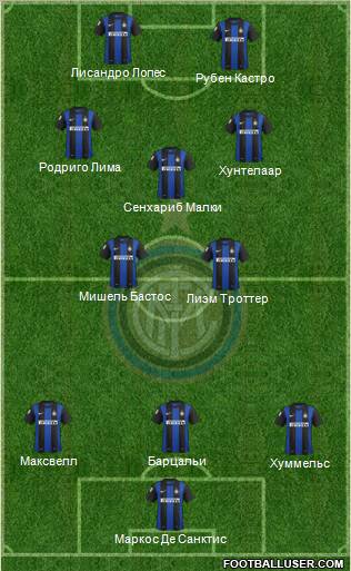 F.C. Internazionale Formation 2013
