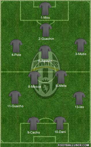 Juventus Formation 2013