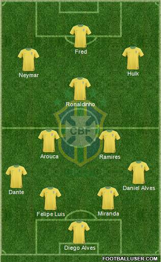 Brazil Formation 2013