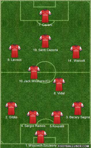 Arsenal Formation 2013
