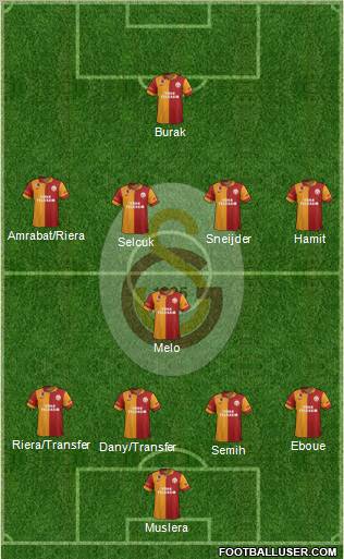 Galatasaray SK Formation 2013