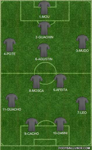 Manchester City Formation 2013